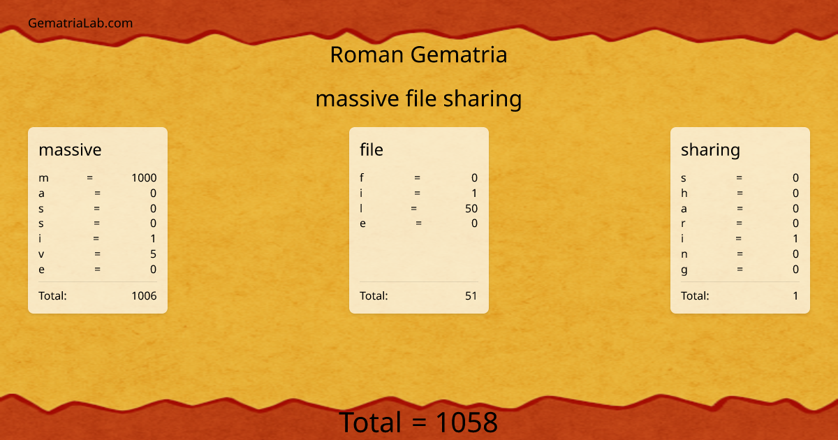 massive file sharing in roman Gematria